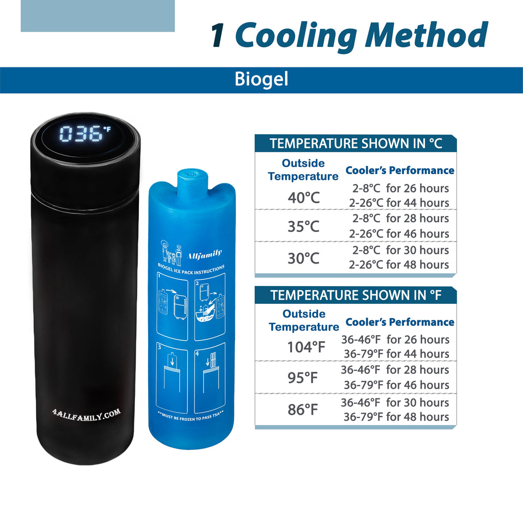 Nomad PRO - Portable Medication Cooler - 4AllFamily Australia - Black Colour - Cooling efficiency detailed