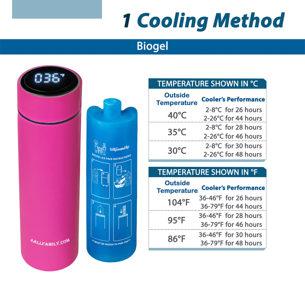 Nomad PRO - Portable Medication Cooler - 4AllFamily Australia - Pink Colour -Cooling efficiency detailed