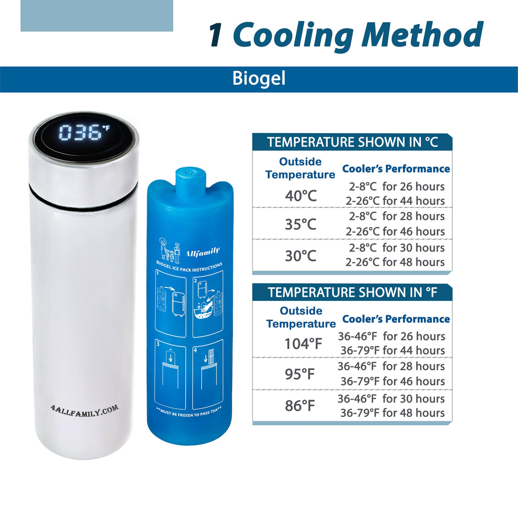 Nomad PRO - Portable Medication Cooler - 4AllFamily Australia - White Color - Cooling Efficiency detailed