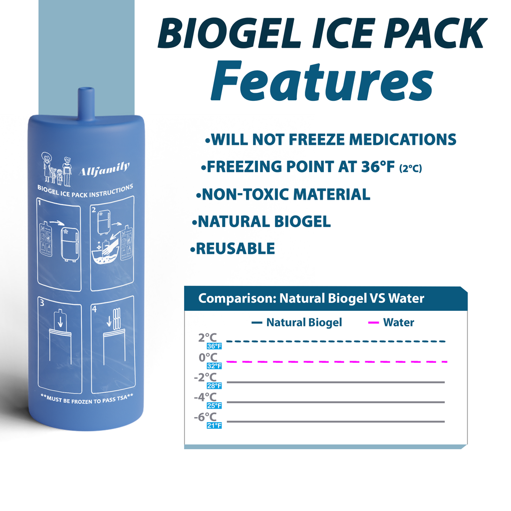 4AllFamily Australia  Biogel Ice Pack Features for Insulin Cooling Travel Cases