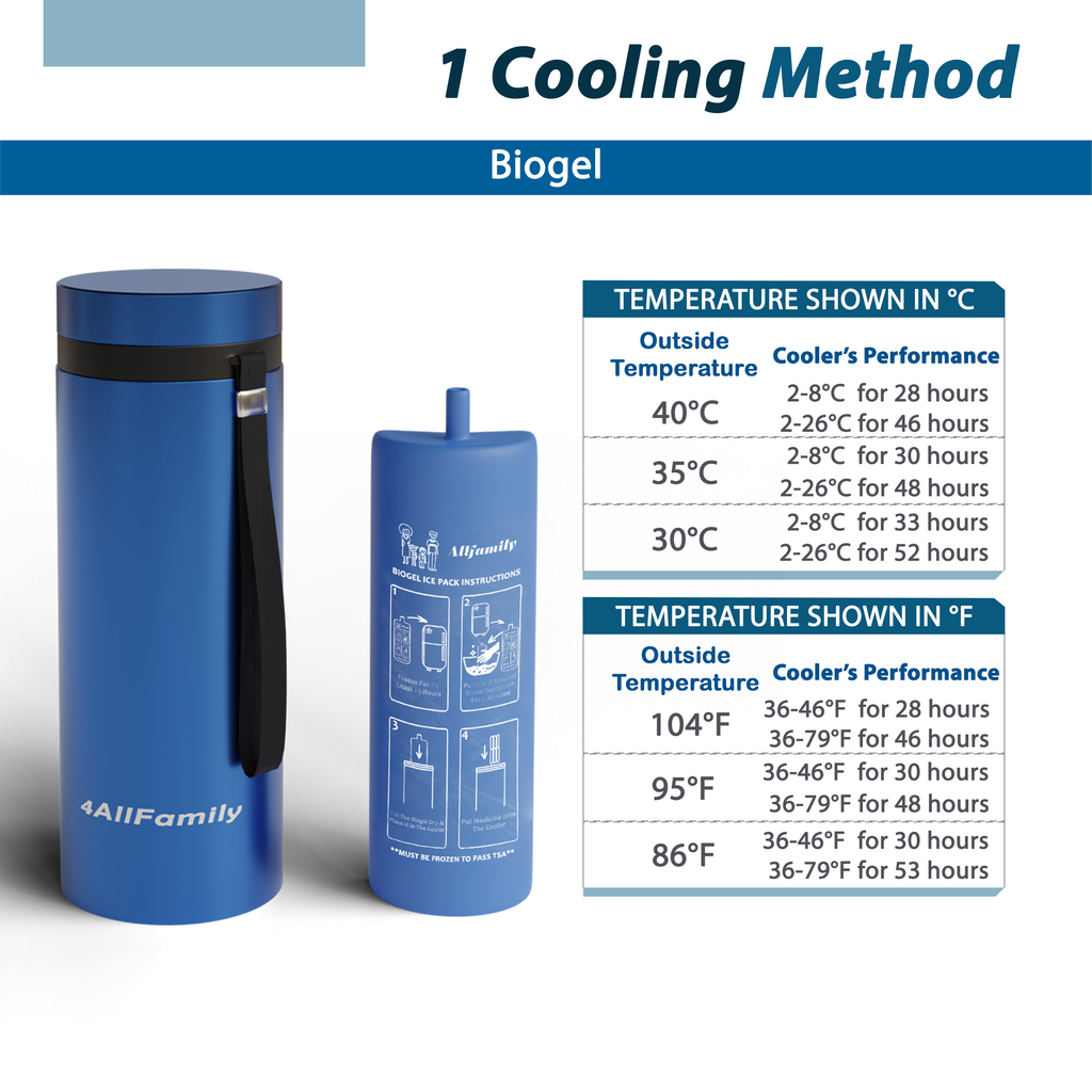 4AllFamily Australia Nomad Insulin Cooler - Big Size - Blue Color - Cooling method and performances showed for different outside temperatures