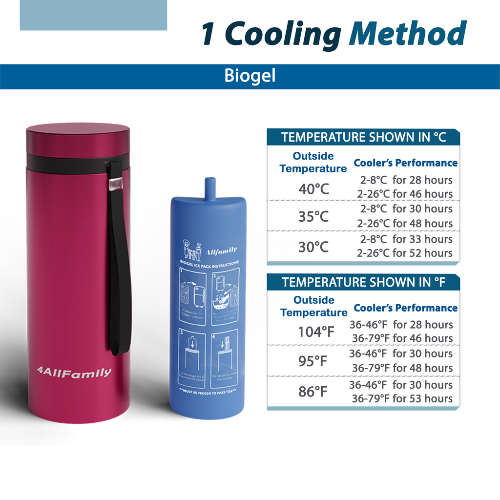 4AllFamily Australia  Nomad Insulin Cooler - Big Size - Red Color - Cooling Performances for different outside temperatures