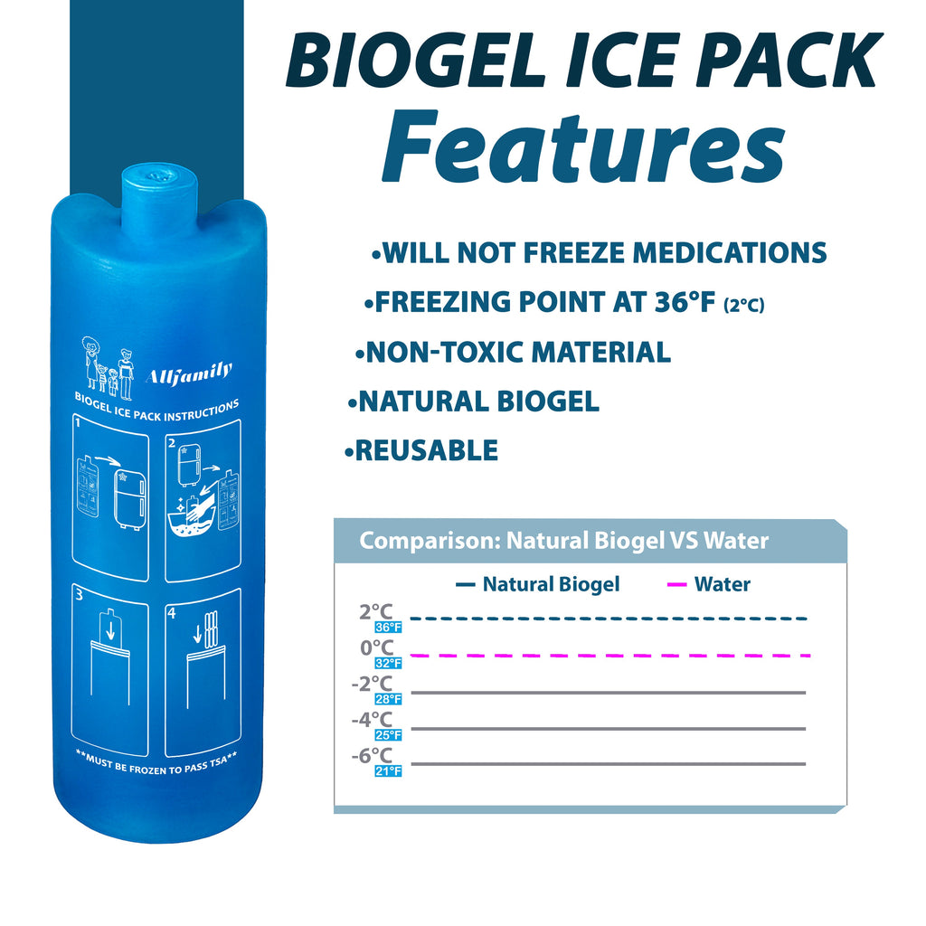 Nomad PRO - Portable Medication Cooler - 4AllFamily Australia - White Color - Biogel ice pack features