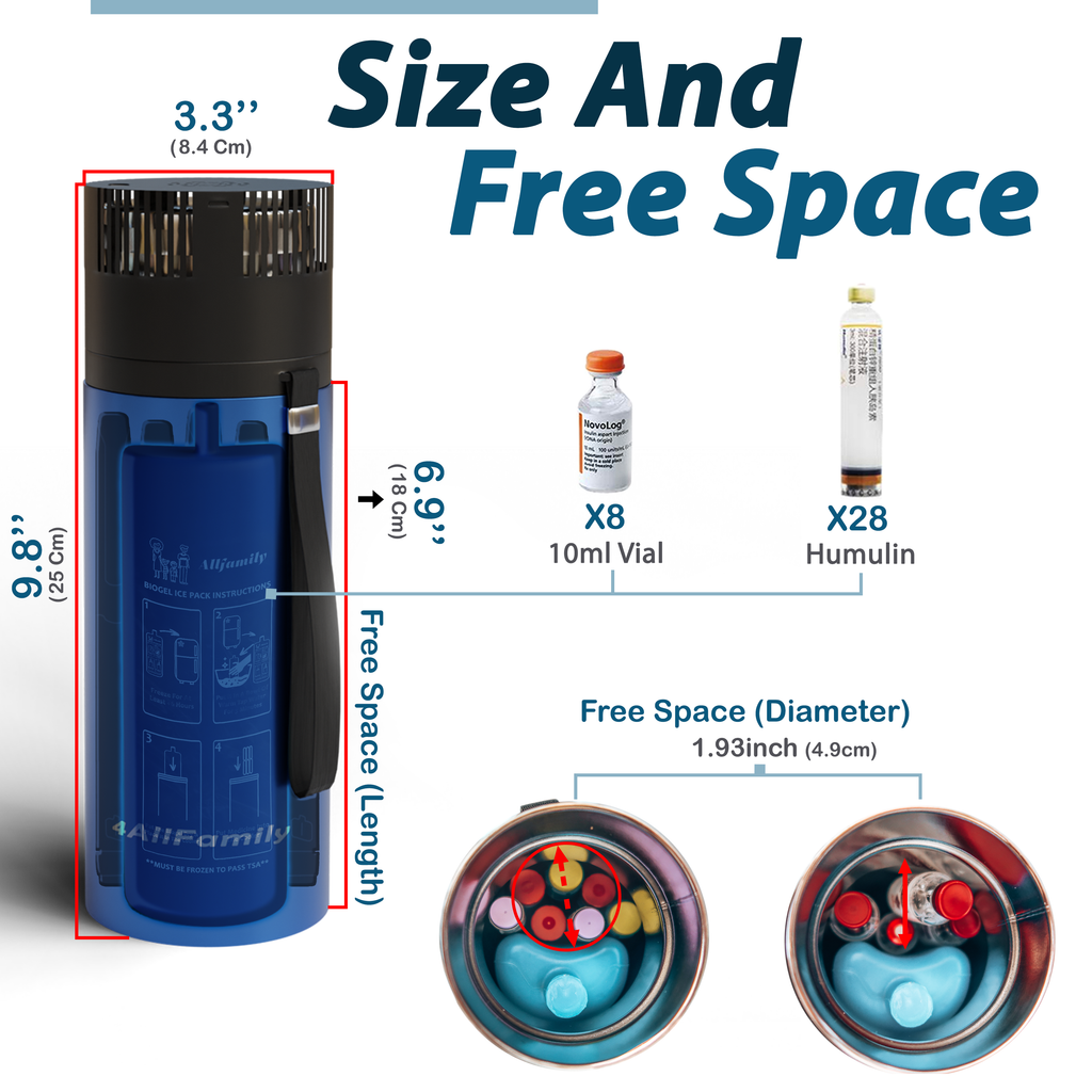 4AllFamily Australia Explorer Insulin Cooler for refrigerating medicines while traveling - Detailed dimensions and capacity