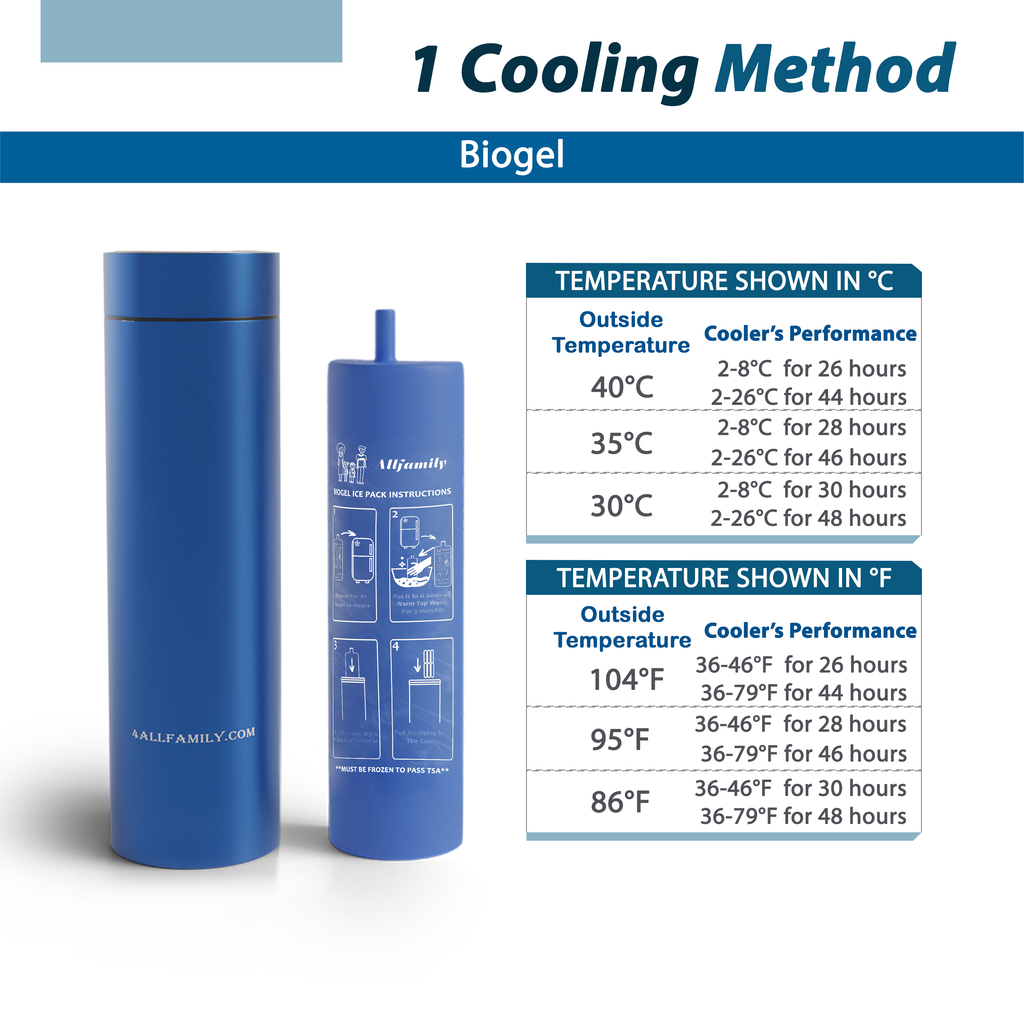 4AllFamily Australia Nomad Portable Cooler for Insulin & Medications - Performance overview