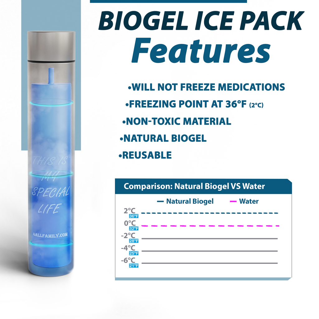 Buddy Biogel Ice Packs for 4AllFamily Australia Insulin Travel cases