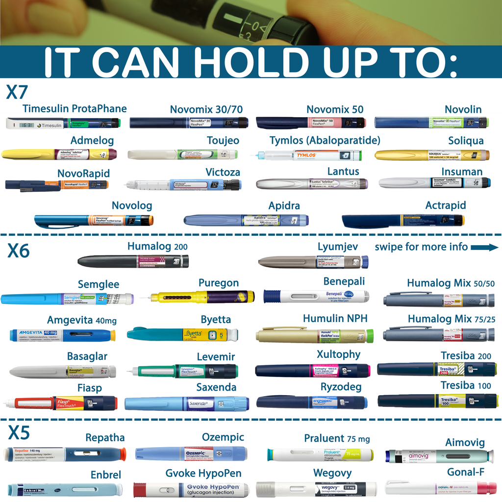 4AllFamily Australia Nomad Insulin Cooler - Showing capacities for numbers of insulin pens to store while traveling