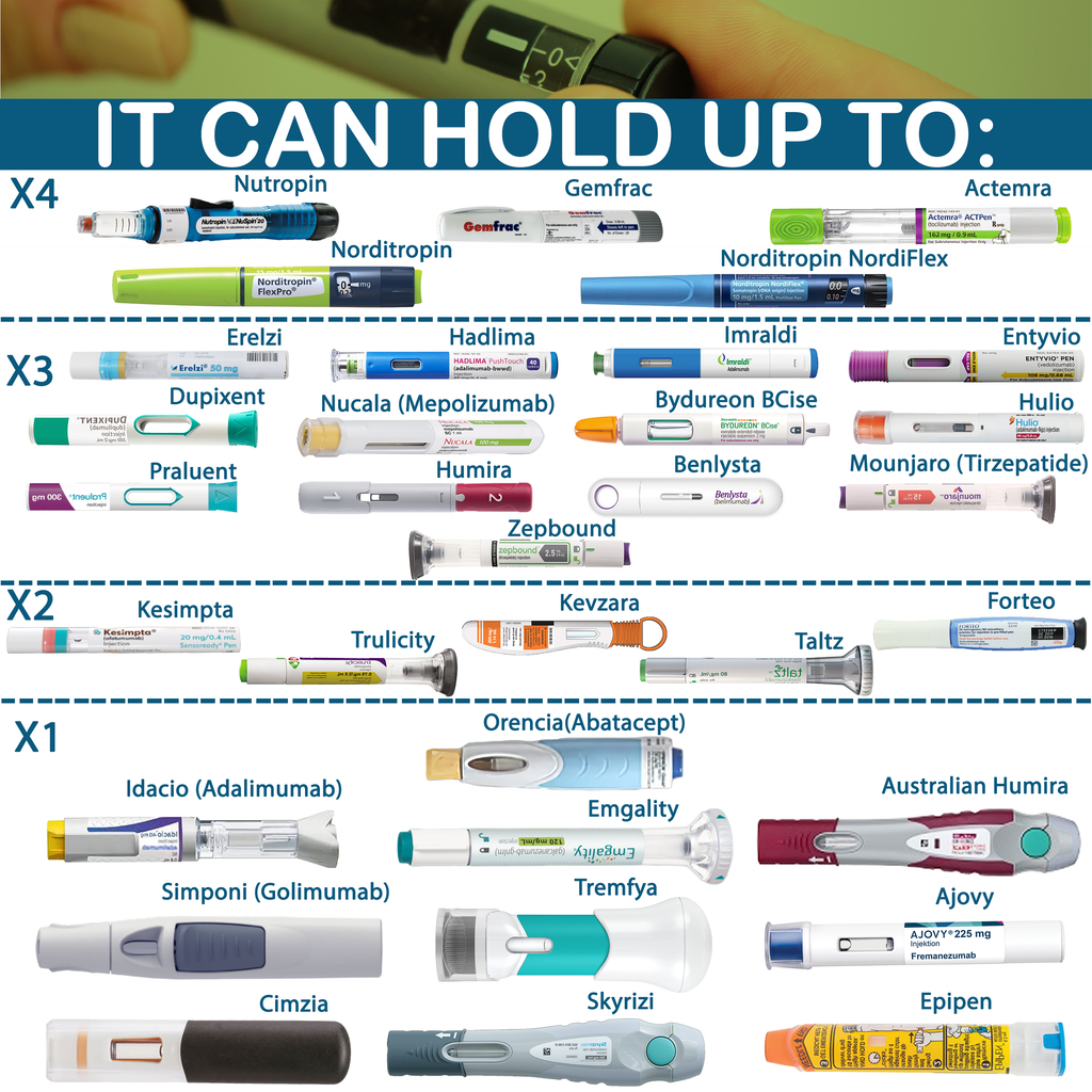 Capacity chart for Explorer Insulin Cooler 4AllFamily Australia  - How many injector pens  can fit