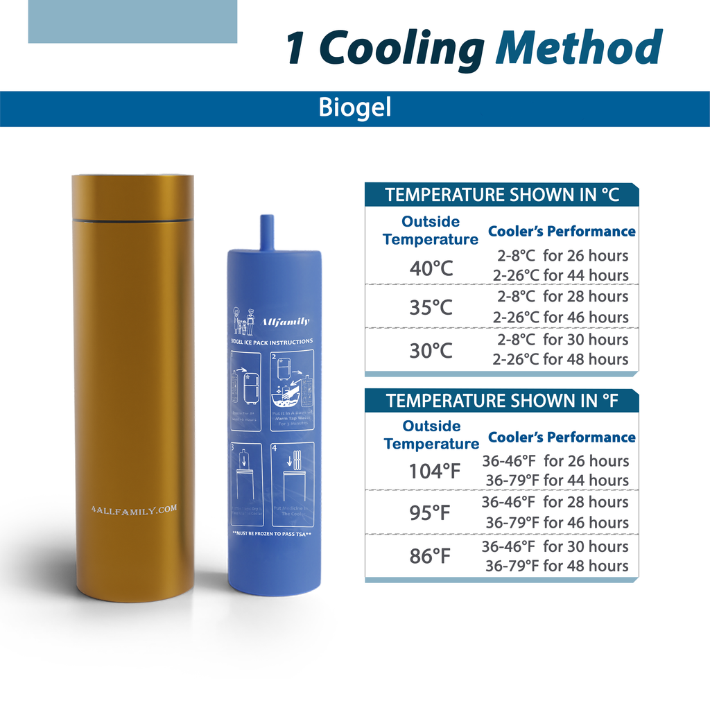 4AllFamily Australia  Nomad Insulin Cooler Small Size Gold Color - Cooling methods and cooling performances