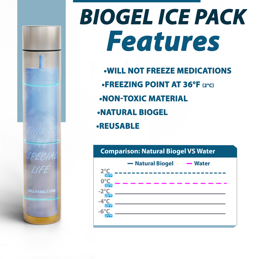 Buddy Biogel Cold Packs for 4AllFamily Australia  Insulin Travel Cooling Cases