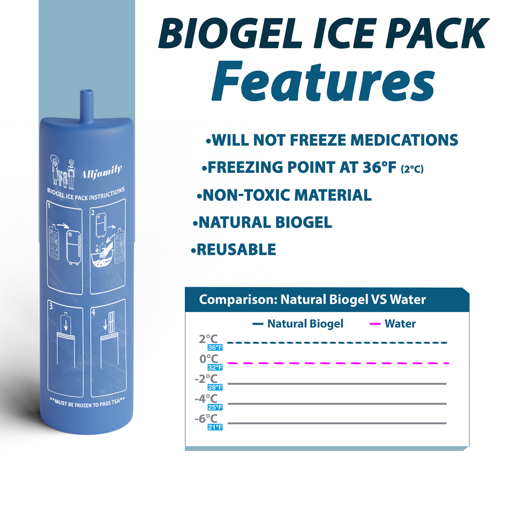 Buddy Biogel Cold Packs for 4AllFamily Australia Insulin Travel cases