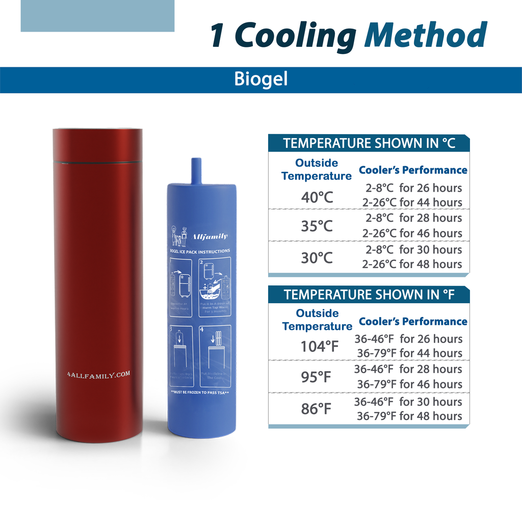 4AllFamily Australia  Nomad Insulin Cooler - Cooling methods and detailed cooling performances for different outside temperatures