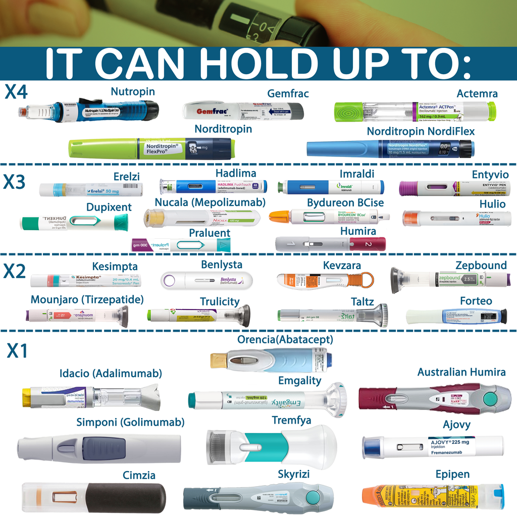 How Many injector pens can you refrigerate while traveling with the Voyager Cooling Case from 4AllFamily Australia