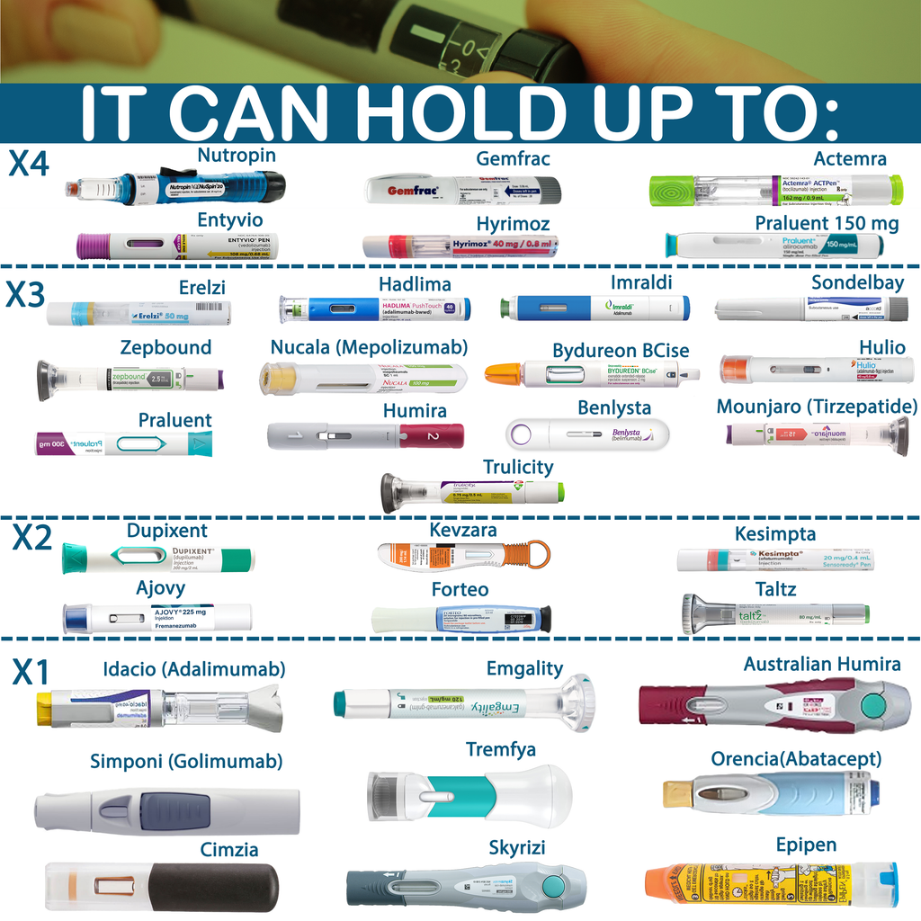 4AllFamily Australia  Nomad Insulin Cooler - Big Size - Magenta Red Color -  How Many injection pens can you carry in the cooler